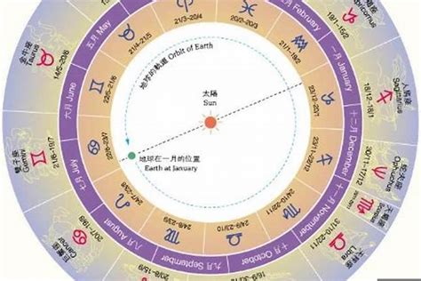 7月8日星座女|阳历7月8日是什么星座